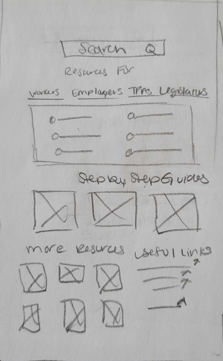 Hand drawn sketch of the Resources page showing a search bar at the top, a tabbed section with links for different user types, and a section of videos and documents at the bottom